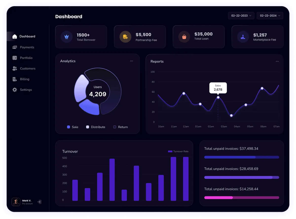 Sooa Group Dashboard